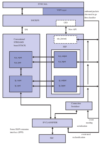 FireEngine Architecture