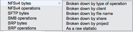 Analytics opertions broken down by options